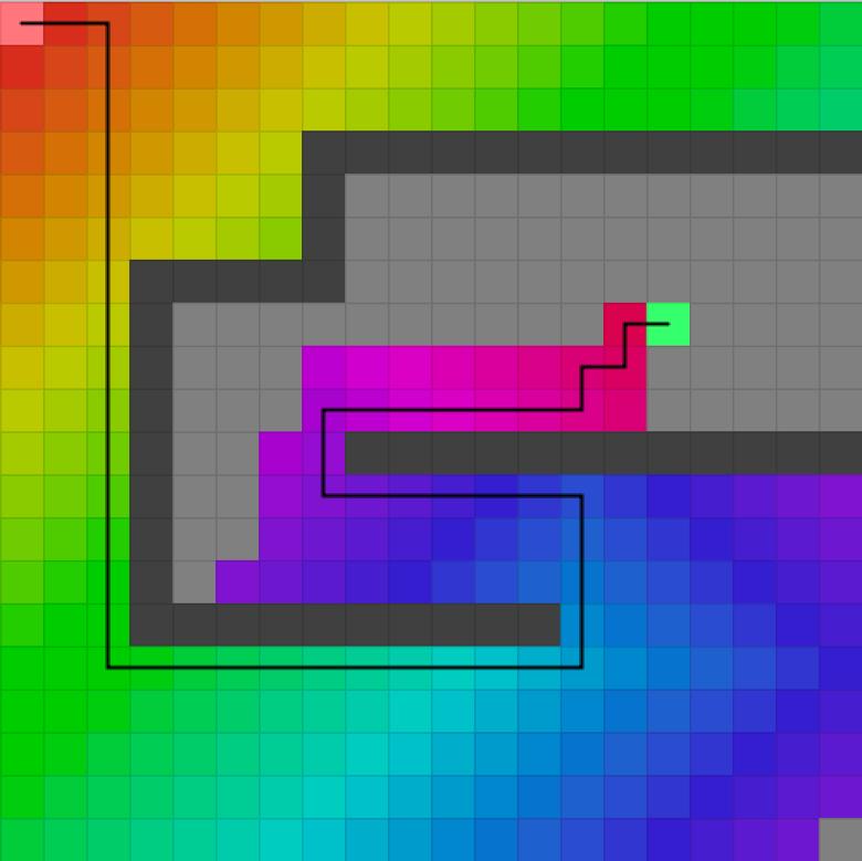 Pada contoh implementasi algoritma Dijkstra pada tilebased 2D game diatas, kita dapat mengimplementasikan fungsi heuristic sebagai jarak antar dua titik.