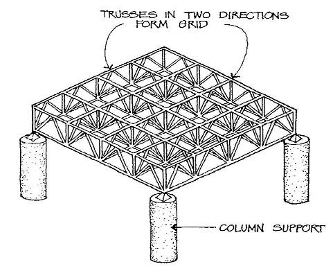 Kelebihan Kekuatan struktur dapat diatur dengan memanipulasi kualitas beton cor dan dimensi tulangan besi yang diinginkan. Sangat rigid dan tahan gempa. Resistensi terhadap api yang tinggi.