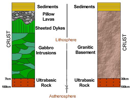 Tektonik Lempeng Menurut teori Tektonik Lempeng, lapisan terluar bumi kita terbuat dari suatu lempengan tipis dan keras yang masingmasing saling bergerak relatif terhadap yang lain.
