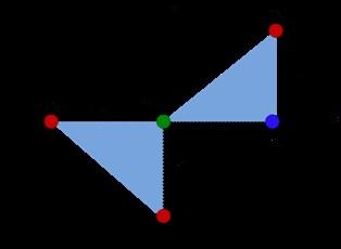 Momen inersia di titik dengan sumbu putar di p Tentukan momen inersia masing- masing benda dengan pusat benda sebagai