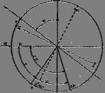 teropong diputar dengan sumbu kesatu sebagai sumbu putar maka pada waktu membalikkan teropong, teropong harus diputar 2z dengan sumbu kedua sebagai sumbu putar (gambar 4.46ii).