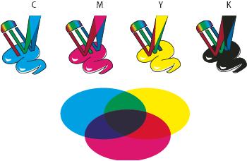 Mengerti Warna "Subtractive primaries" adalah pigmen, yang menciptakan warna dalam kombinasi yang berbeda.