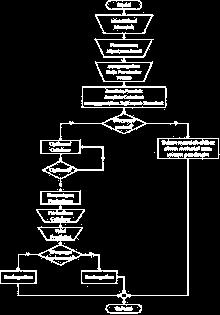 METODE Metode dijelaskan dalam bentuk diagram alir pada Gambar 7 
