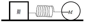 Sebuah balok bermassa m dan sebuah silinder bermassa M dihubungkan dengan pegas dengan konstanta pegas k.