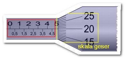 Ada dua skala dalam mikrometer sekrup yaitu: 2.1.