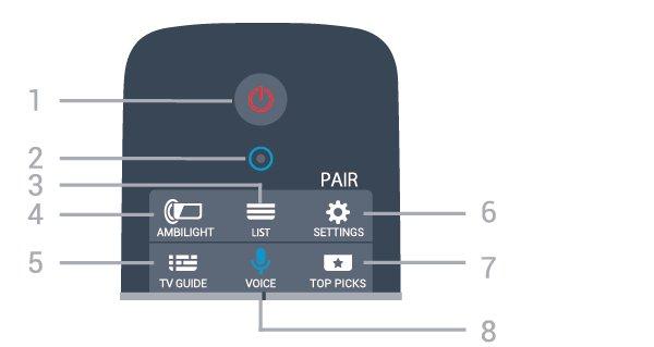 2 Remote Control 2.1 Ikhtisar tombol Bagian Atas 1 Menu TV Untuk membuka Menu TV dengan fungsi TV biasa. 2 - SOURCES Untuk membuka atau menutup menu Sumber.