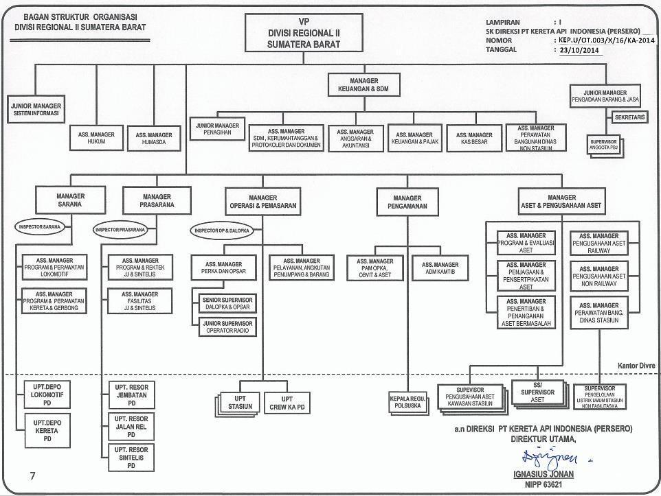 Gambar 1.3: Struktur Organisasi PT.