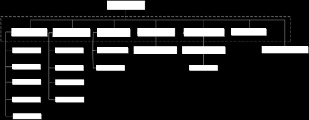 Gambar 2.1. Struktur Organisasi PTP.