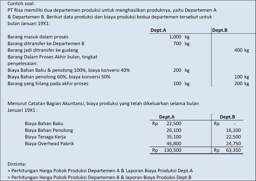 Process Costing Lanjutan Pdf Download Gratis
