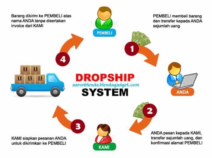 Apa itu Dropshipping? Dropshipping itu jasa pengiriman barang dari supplier ke pembeli melalui perantaraan reseller.