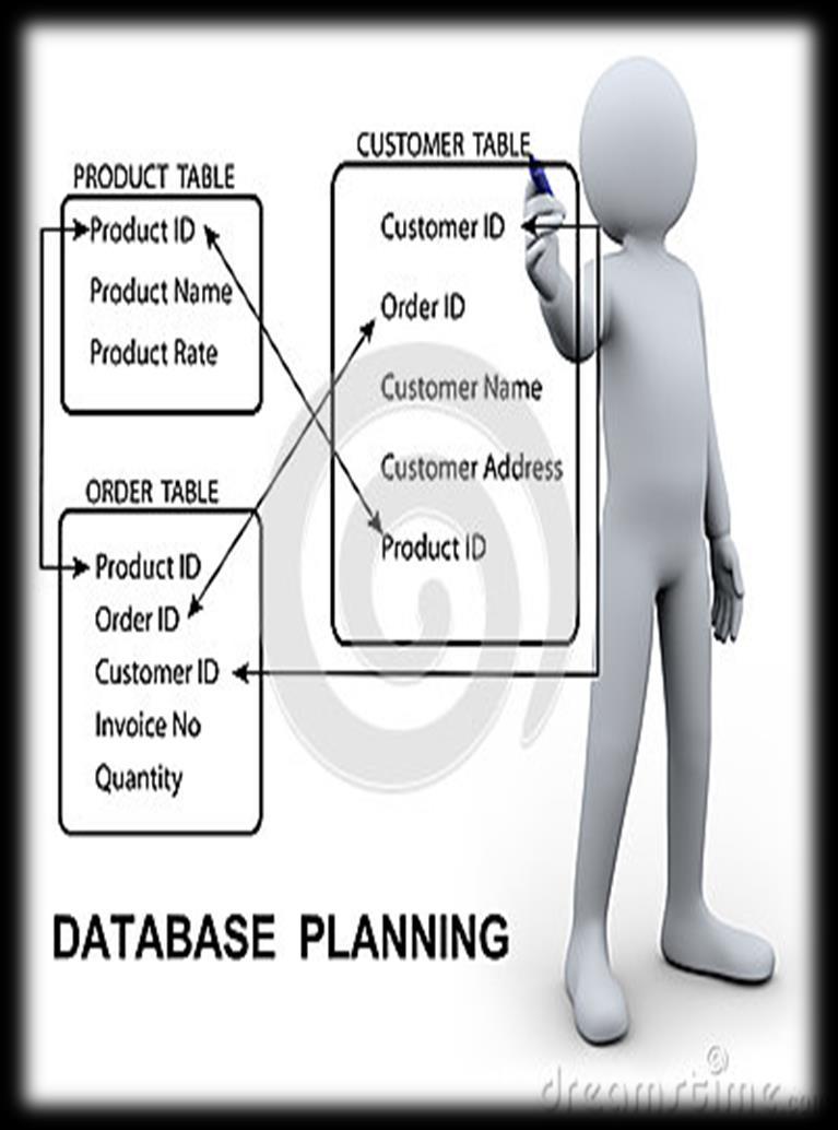 1. Database Planning ( Perencanaan Database) Database Planning meliputi kegiatan tahapan siklus pengembangan sistem database sehingga dapat direalisasikan dengan efektif dan efisien.