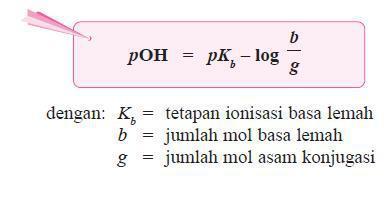 CH3COOH CH 3 COO + H + [H + ] = K a x Asam Basa Konjugasi (Garam ) ph = - log [H + ] ph = -log K a - log [Asam ] [Garam ] B.