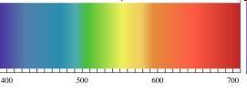 Spektrum Kontinue Spektrum Garis Garis-garis cahaya pada spectrum diatas berkorespondensi pada panjang gelombang tertentu, satu garis mewakili satu panjang gelombang yang menunjukan tingkatan