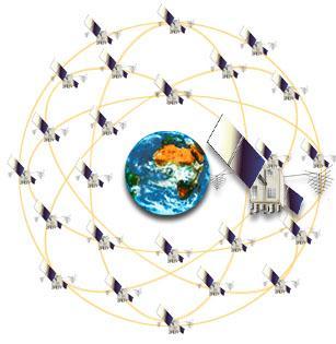GLOBAL POSITIONING SYSTEM (GPS) Nama asli satelit GPS adalah NAVSTAR : Navigation Sattelite Time and Ranging.