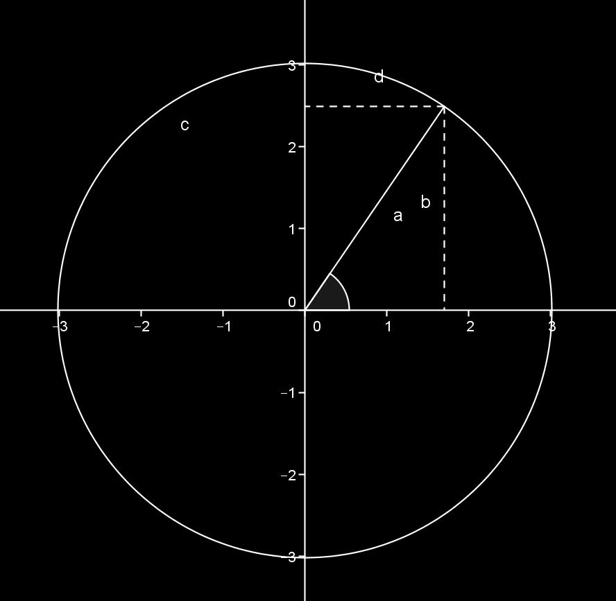 x X x = r cos θ dan y = r cos θ Jadi setiap titik yang dinyatakan dalam