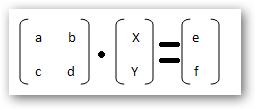 Jika sistem persamaan linear berbentuk ax + by = c dx + ey = f maka dapat diubah kebentuk matriks Untuk menemukan nilai X dan Y,gunakan rumus invers matriks dan kalikan dengan kedua konstanta dari