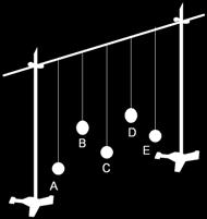 Tentukan: a) periode ayunan b) frekuensi ayunan c) amplitudo ayunan d) berapa periode ayunan jika A - C = 20 cm a) periode ayunan Periode ayunan adalah waktu yang diperlukan bandul besi dari titik A