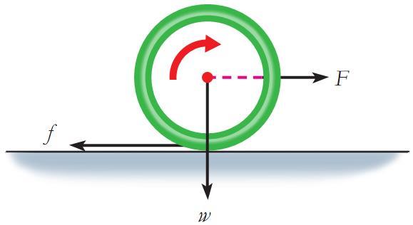 1. Gerak Menggelinding pada Bidang Horizontal Gerak translasi silinder: F fs ma Gerak rotasi
