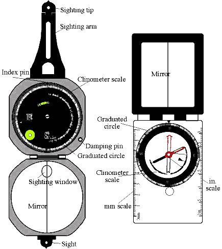 kompas geologi, selain dapat dipakai untuk mengukur komponen arah, juga komponen besar sudut. Kompas geologi ada dua macam, yaitu kompas tipe kuadran dan kompas tipe azimuth.
