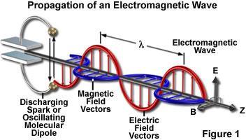 Gelombang Elektromagnetik Pdf Download Gratis