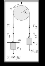 PESAWAT ATWOOD 1. Tujuan Mengenal Hukum Newton Menentukan Percepatan Gravitasi 2.