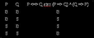 Tabel Kebenaran Operator Bi-Implikasi contoh : Nina akan lulus jika dan hanya jika ia rajin belajar operator yang membutuhkan 2 proposisi disebut biner. Sedangkan operator NOT disebut uner. 1.