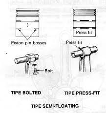 18. Pena torak (piston pin) menghubungkan torak-torak dengan bagian ujung yang kecil (small end) pada batang torak. Dan meneruskan tekanan pembakaran yang berlaku pada torak ke batang torak.