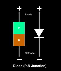 Dioda Dioda : komponen pasif elektronika yang terbentuk dari bahan semikonduktor p-n yang mampu mengalirkan arus pada satu arah.