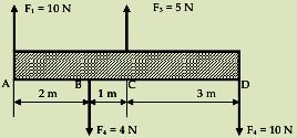 KAJI SOAL UN 1. Sebuah tongkat homogen dengan panjang 40 cm bermassa 3 kg. Pada salah satu ujung tongkat diberi beban, sedangkan ujung lainnya sebagai tumpuan.