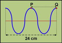 3. Panjang satu longitudinal adalah jarak antara dua rapatan, atau jarak antara dua regangan berdekatan 3 Peserta didik menghitung cepat rambat pada transversal Perhatikan gambar berikut!