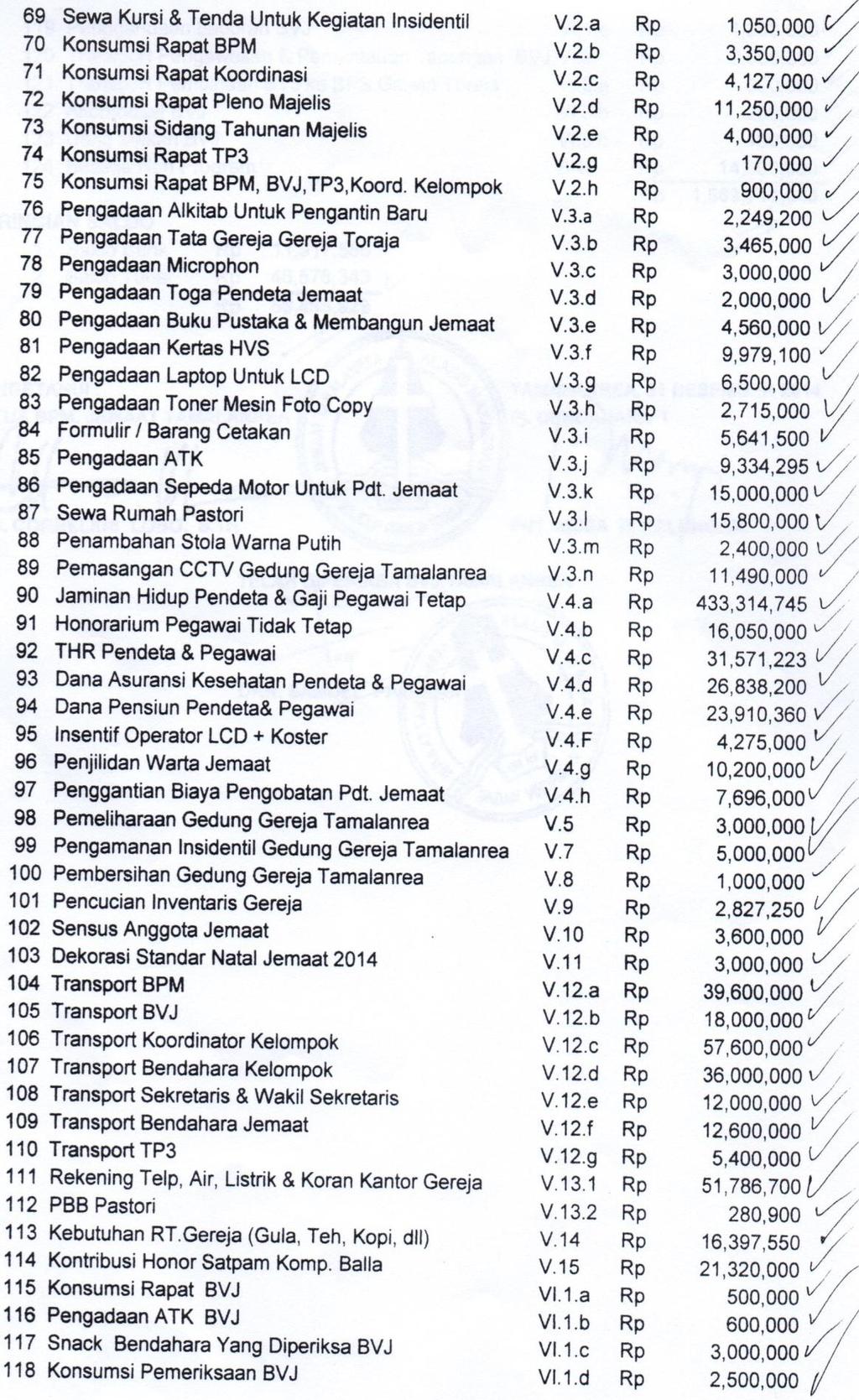 Skripsi Evaluasi Penyusunan Laporan Keuangan Menurut Psak 45 Pada Gereja Toraja Klasis Makassar Jemaat Tamalanrea Eriek Kurniawan Koe Pdf Free Download