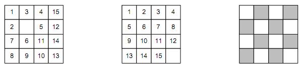 Reachable Goal? Terdapat 16! 20,9 x 10 12 susunan ubin yang berbeda, dan hanya setengah yang dapat dicapai dari state awal sembarang.