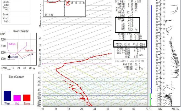 Khusus pada peta sinoptik permukaan antara 20 0 LU dan 20 0 LS, analisa Isobar perlu diganti, dengan Streamline dengan pertimbangan kurang signifikan hubungan antara tekanan udara dan cuaca di