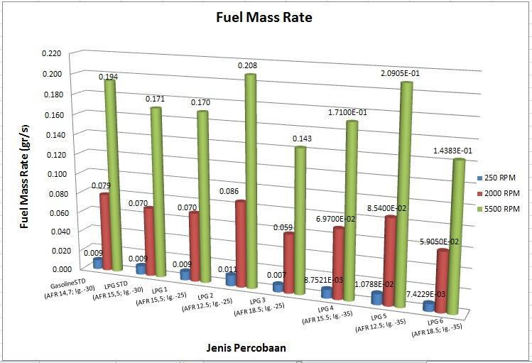 Fuel Mass