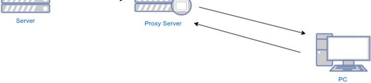 Дипломная работа по теме Розгортання керуючого proxy-сервера для підприємства програмними засобами Squid