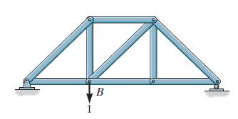 titik/joint pada struktur rangka batang akibat