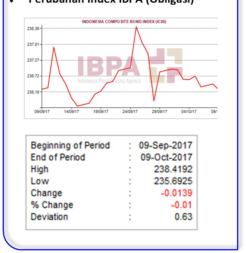 4,25%. Penurunan suku bunga acuan ini masih konsisten dengan realisasi dan perkiraan inflasi 2017 yang rendah.
