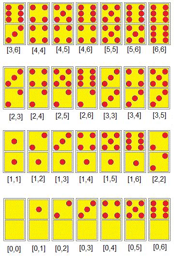 27 3.3 Analisis Masukan Pada bagian ini menjelaskan data masukan yang dibutuhkan algoritma yang akan diperoleh dari game Domino : 1.