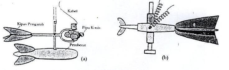 Gambar 2.6 Current meter ( a ) Tipe mangkok ( b ) Tipe baling-baling 2.