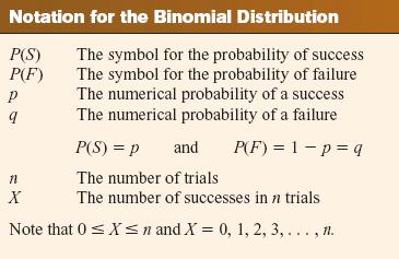 Dalam percobaan binomial, hasil biasanya