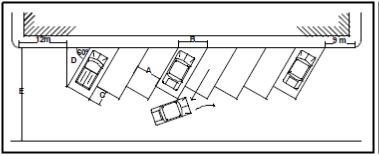 (8) Satuan Ruang Parkir (SRP) Penentuan satuan ruang parkir (SRP) didasarkan atas hal berikut : Dimensi kendaraan standar Tabel 2.