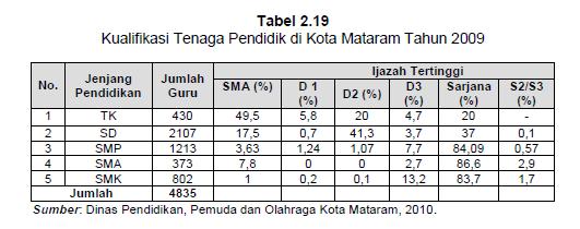 Perekonomian Pertumbuhan ekonomi Kota Mataram pada 2009 ditunjukkan oleh pertumbuhan Produk Domestik Regional Bruto (PDRB)
