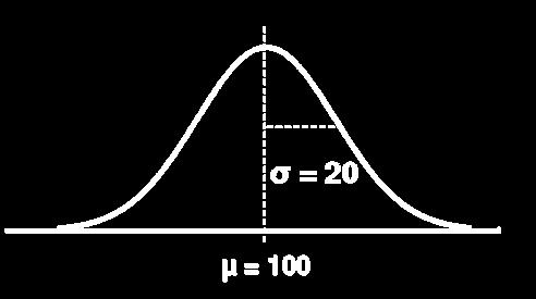 Contoh 2 Misalkan dimiliki kurva normal dengan μ = 100 dan σ = 20. Hitunglah : a.
