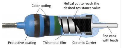 Bentuk dan Konstruksi Resistor Film Metal d.