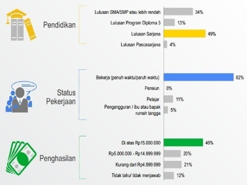 Gambar 1.1 Data Pengguna Smartphone di Indonesia Kuartal 1 Tahun 2013 Sumber: www.ciptamedia.