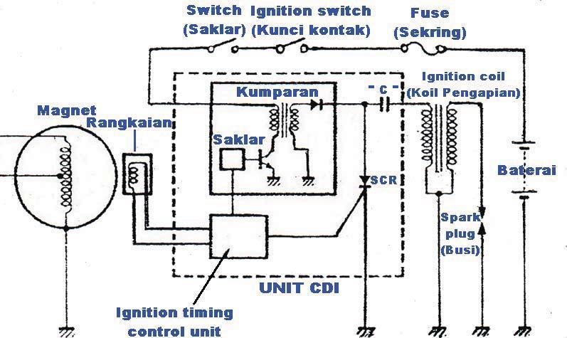 inverter pada unit CDI. Tegangan yang diterima inverter selanjutnya dinaikkan menjadi ± 350 volt, yang selanjutnya dialirkan kedalam kondensor atau kapasitor.