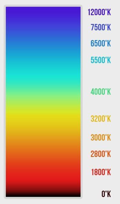 yang dihasilkan oleh busi. Warna yang menunjukkan tingkat temperatur bisa dilihat pada Gambar 2.26.