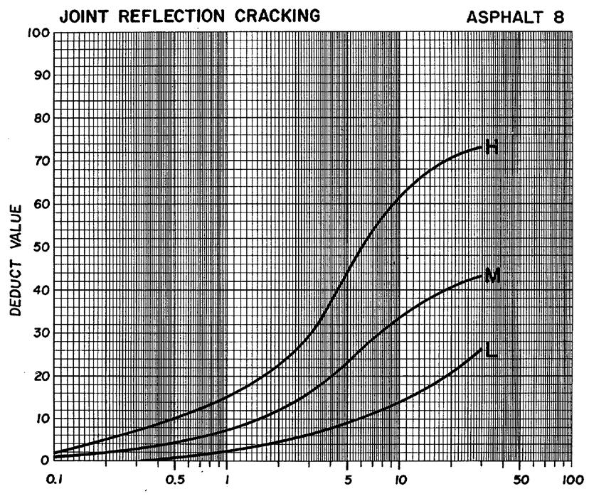 34 e. Retak refleksi smbungan (Joint Reflection