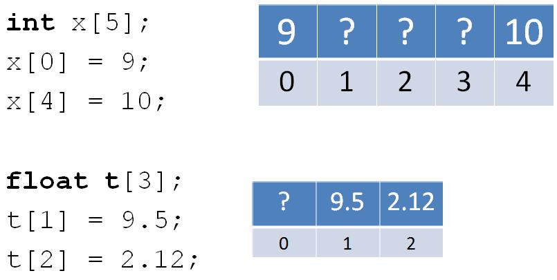 6. Pengisian array angka per-elemen