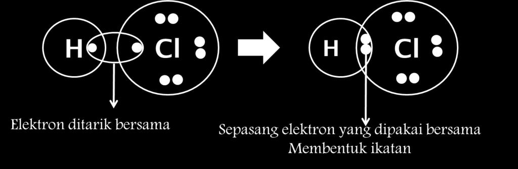 Akan tetapi, daya tarik Cl lebih kuat daripada H sehingga kedua elektron itu lebih dekat ke atom Cl. Berdasarkan Gambar 8 dan pernyataan diatas, apa yang dimaksud dengan keelektronegatifan?